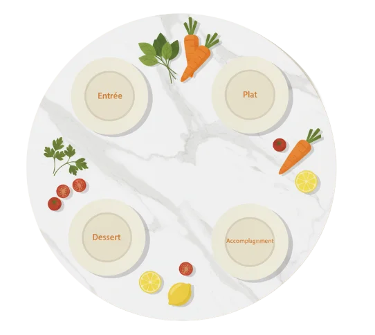 Illustration d&rsquo;un menu complet avec entr&eacute;e, plat, accompagnement et dessert